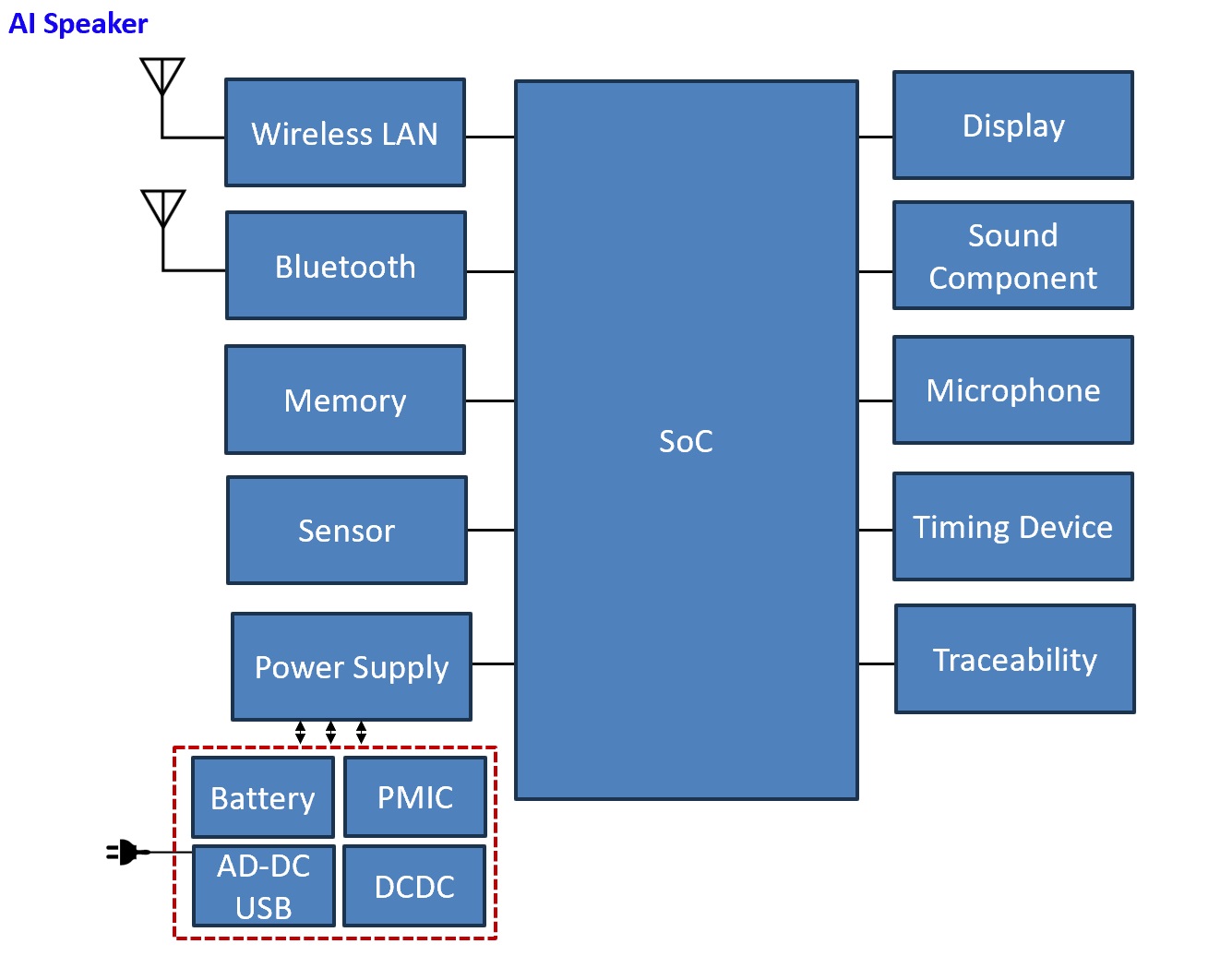 AI Speaker